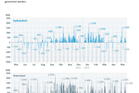 2021-0017-RD Abrufe May22.jpg